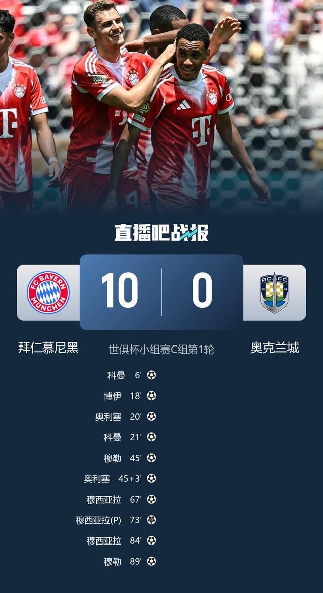 华体会登入-世俱杯射手榜实时更新(世俱杯排行榜)