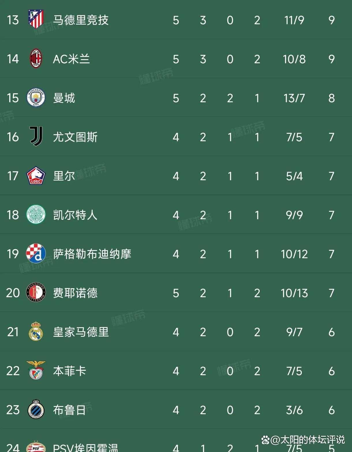 华体会官网-欧冠夺冠赔率：国米微弱劣势排名第2阿森纳危矣的简单介绍