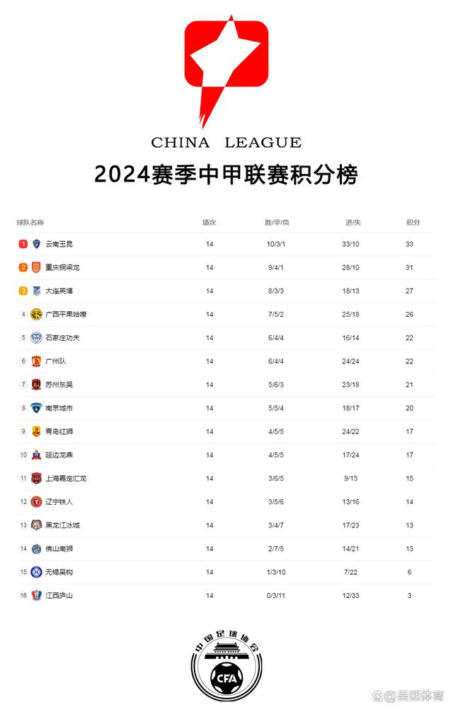 关于足协杯8强对阵：申花VS河南云南玉昆战中甲独苗的信息