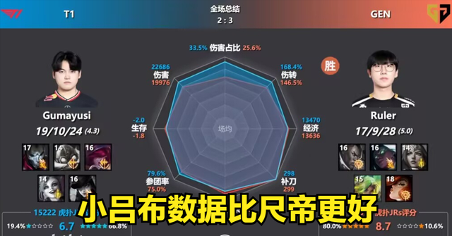 华体会-LOL石油杯赛程出炉！BLG和GEN同区，LPL首轮99%概率交手HLE？