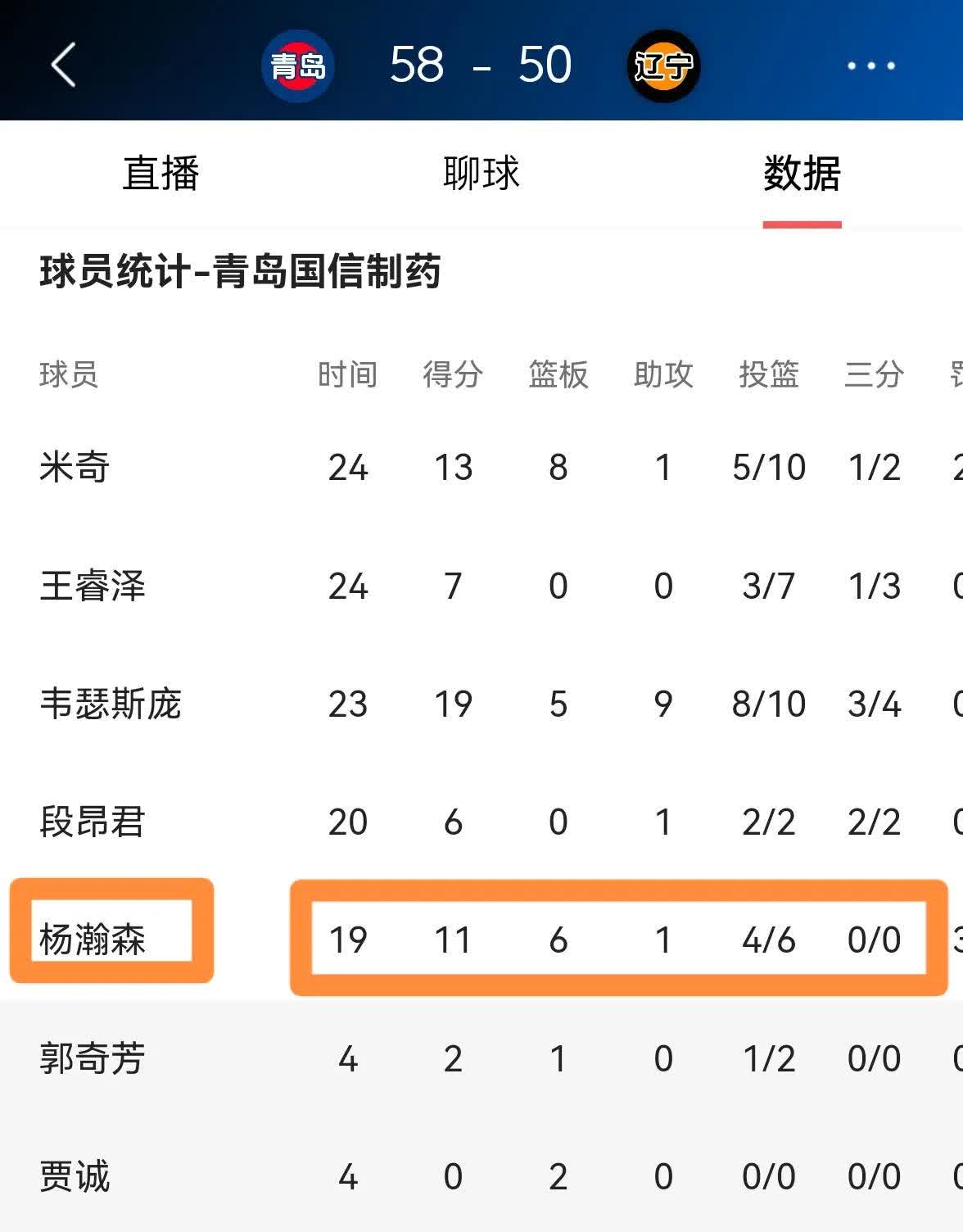 杨瀚森2K26能力值70弗拉格82高居历史新秀第二