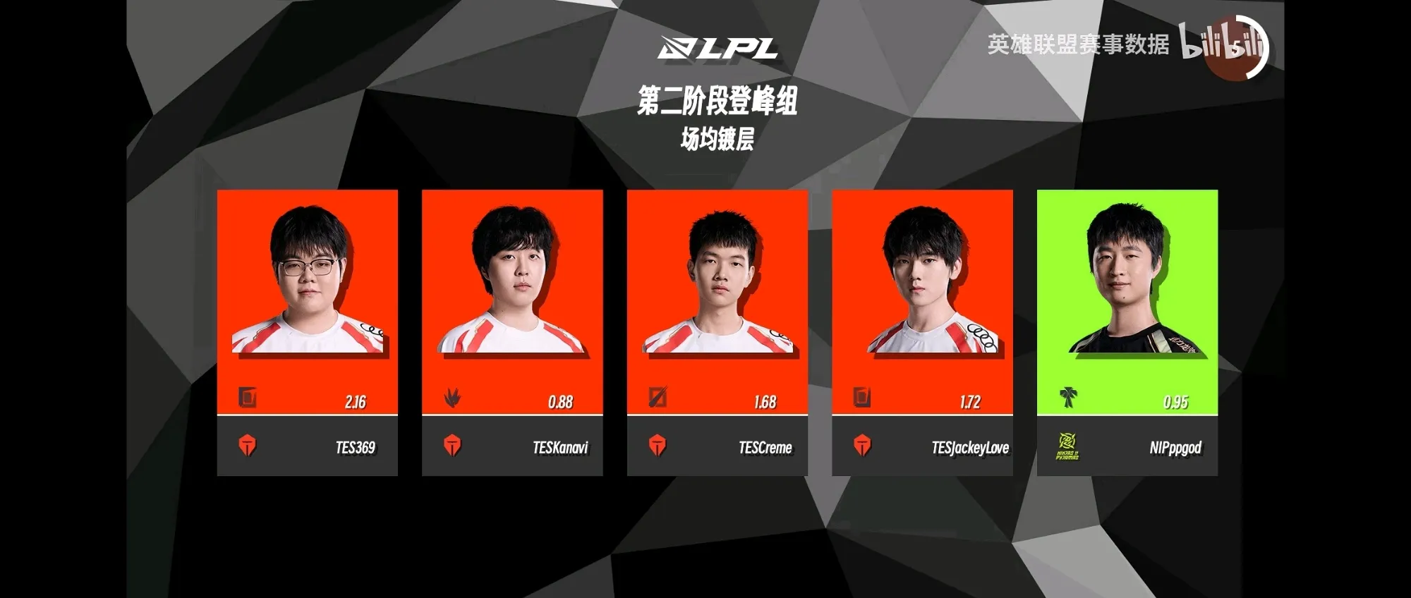 华体会网址-LPL第三阶段：TT三局速胜UP，轻松赢下比赛！的简单介绍