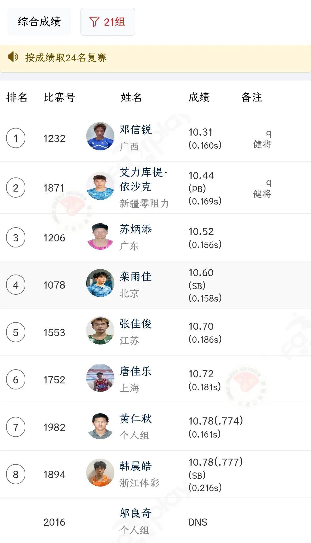 包含苏炳添谈无缘决赛：没注意成绩是多少这可能是我最后一场的词条