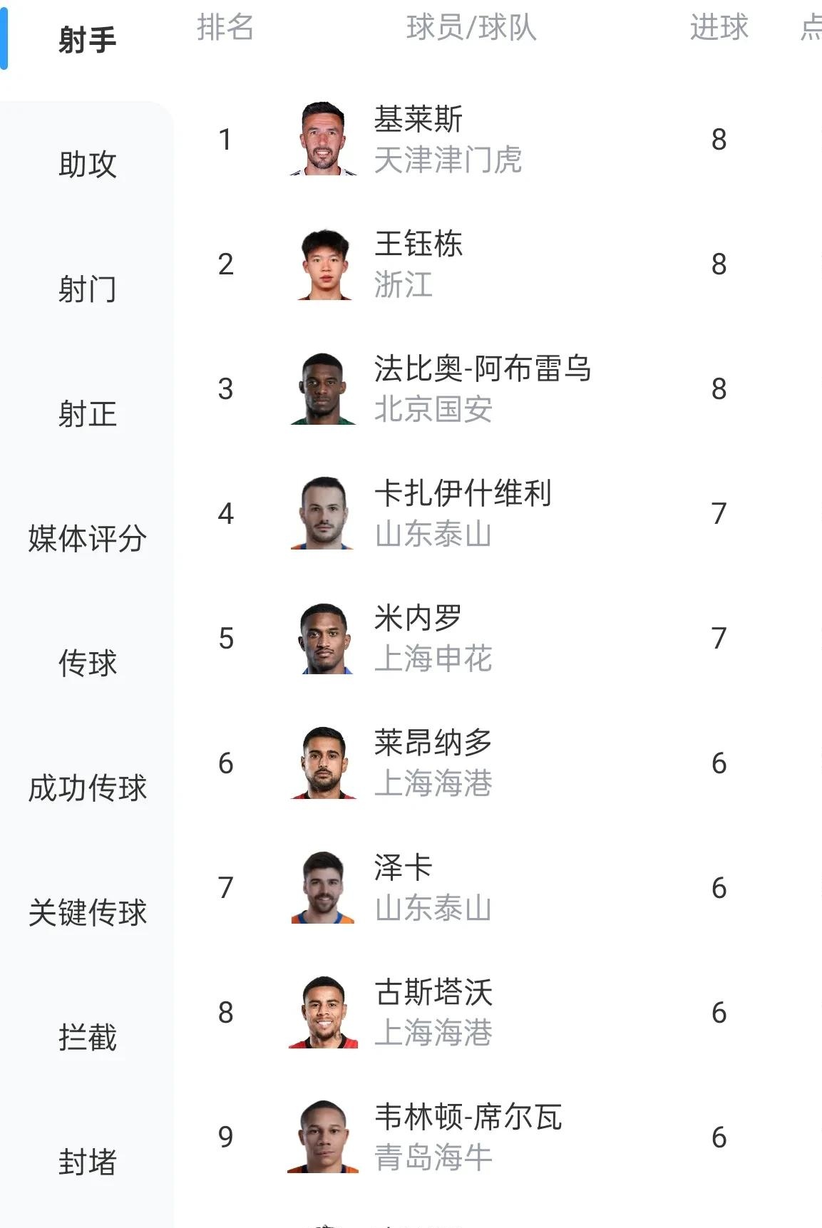 包含3-1，山东泰山终结2连败，泽卡双响，36岁邓卓翔率队2连胜终结的词条