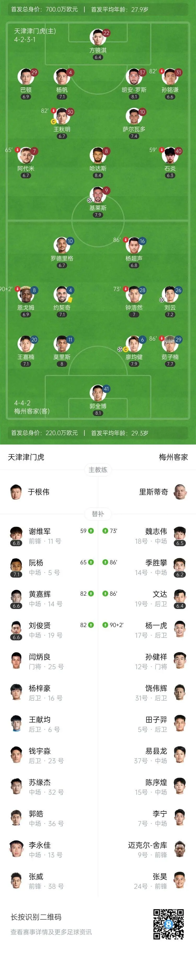 包含中超-兰克尔泽破门+染红阿代米失点海牛2-0津门虎的词条