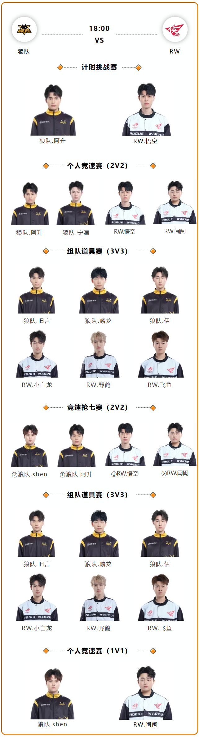 华体会全站-包含第三轮分组情况：狼队、AG、TTG齐聚S组，JDG、DRG位居A组12亮22回复王者荣耀的词条