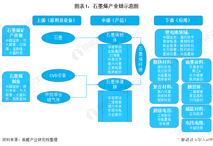 包含财经聚焦丨千亿规模市场！中国电竞产业链不断延伸的词条