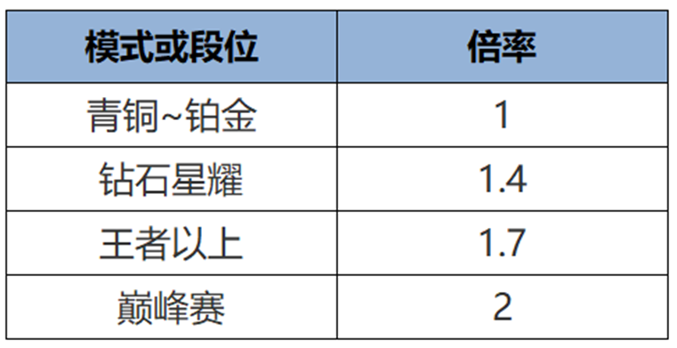 华体会登入-包含S40命若星火新阶段爆料丨第二章「智谋之争」即将开启的词条