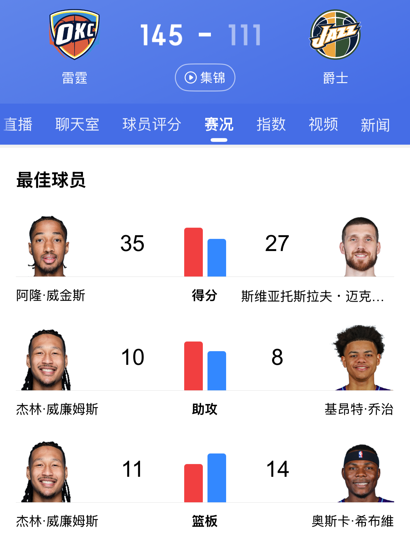 球队实力悬殊，比赛结果可预测