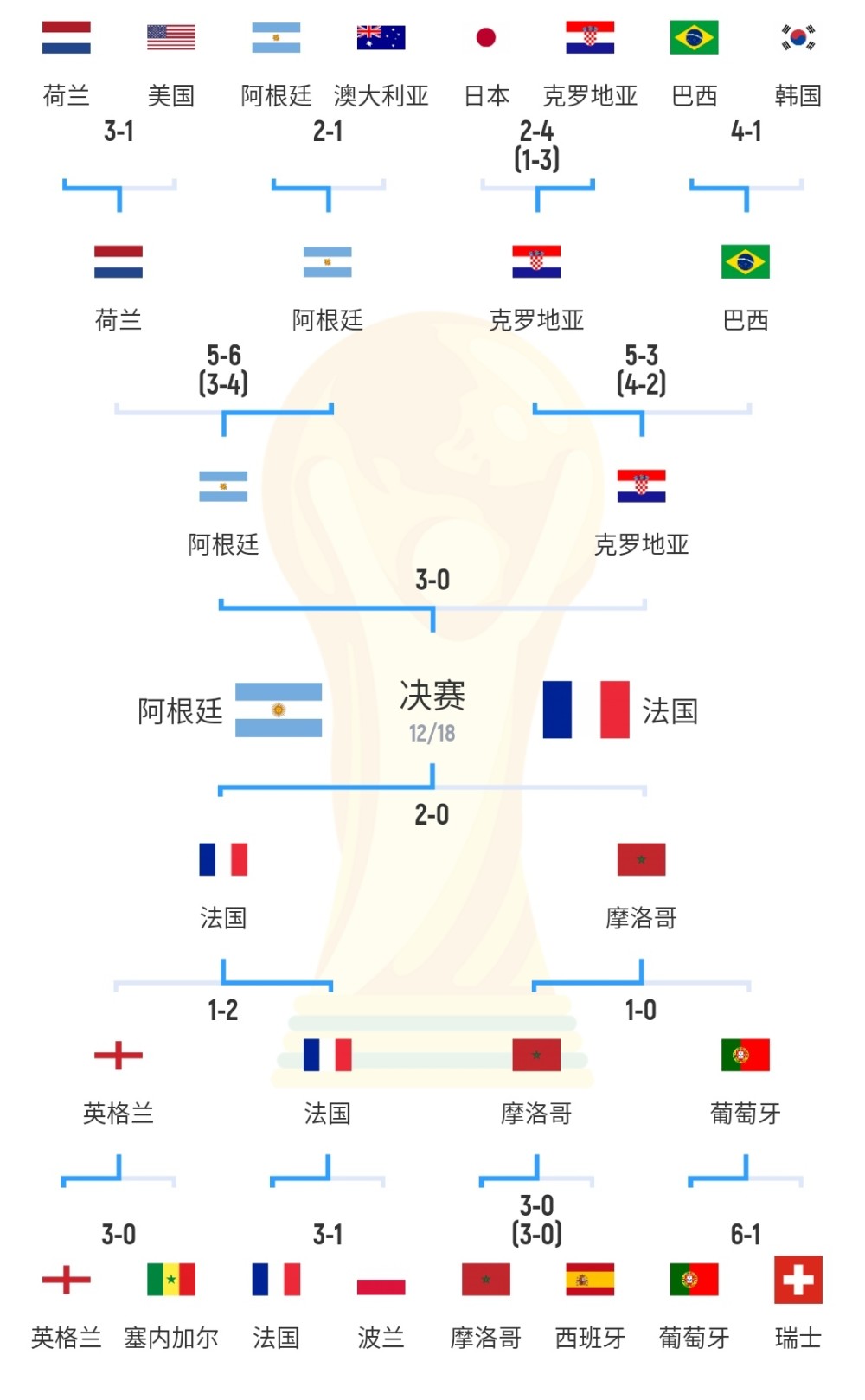包含俄罗斯对决克罗地亚，晋级形势变数颇多的词条