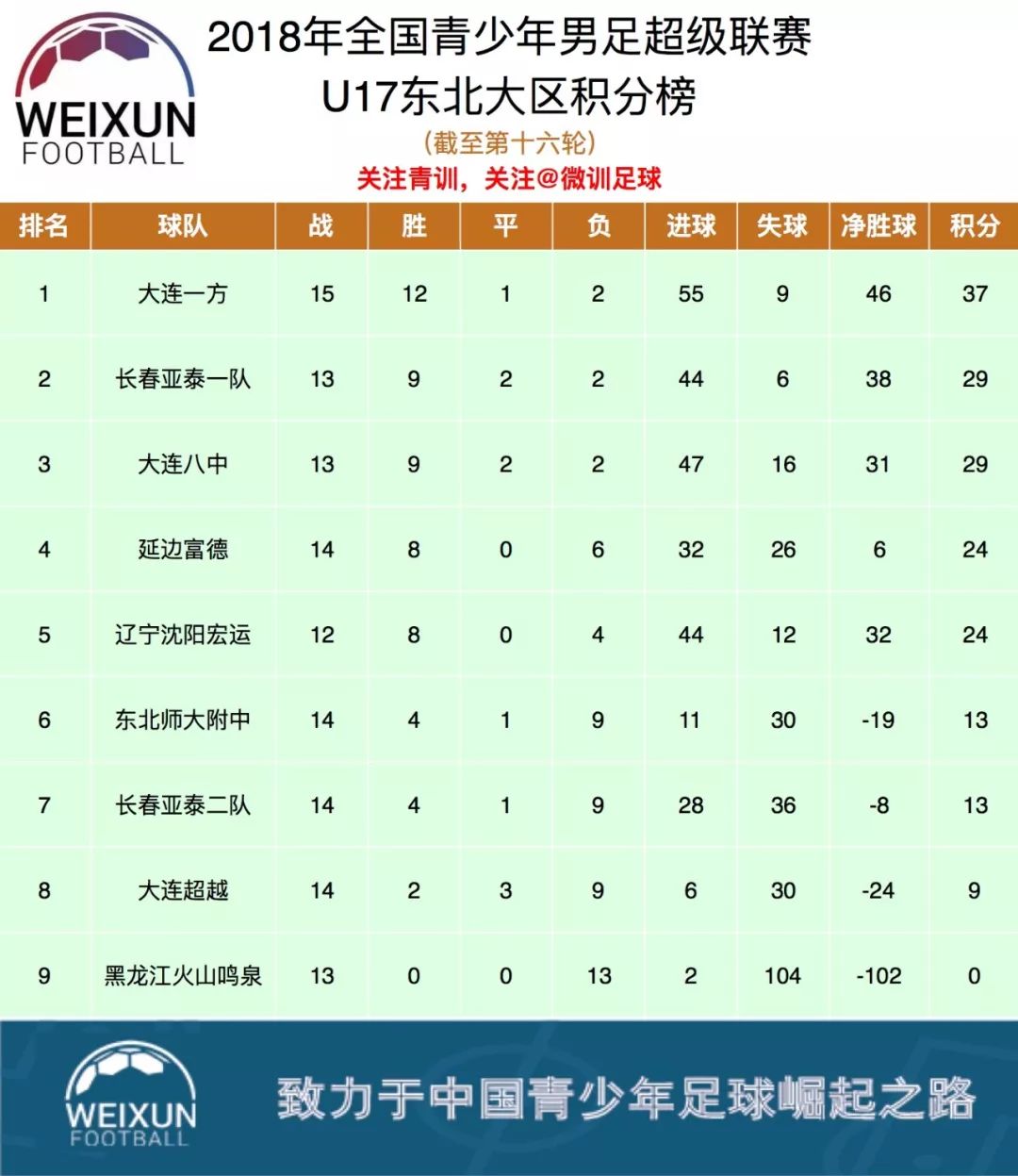 青岛黄海主场不敌大连一方，遭遇主场失利