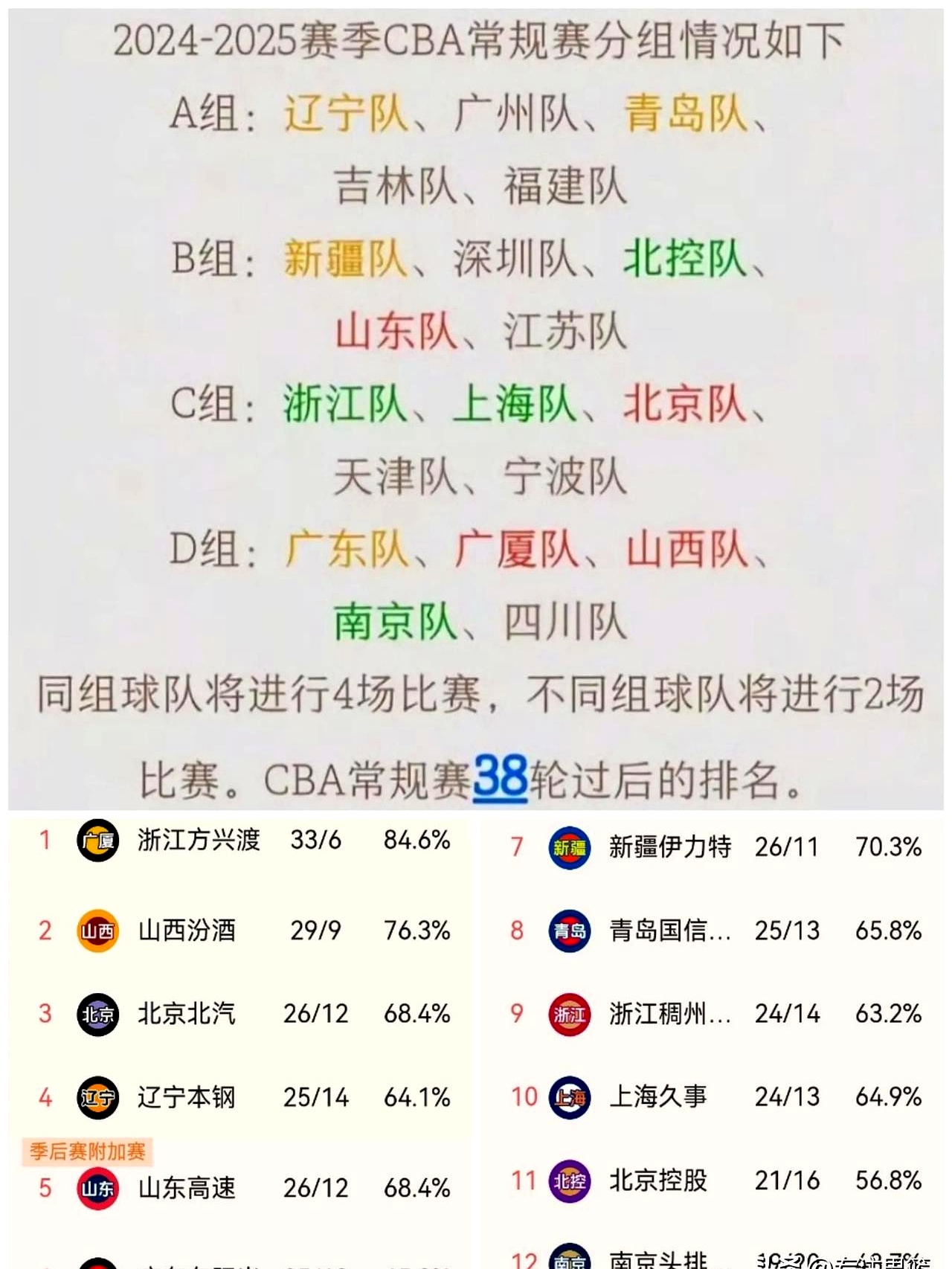 联赛形势激烈，球队实力对比备受关注