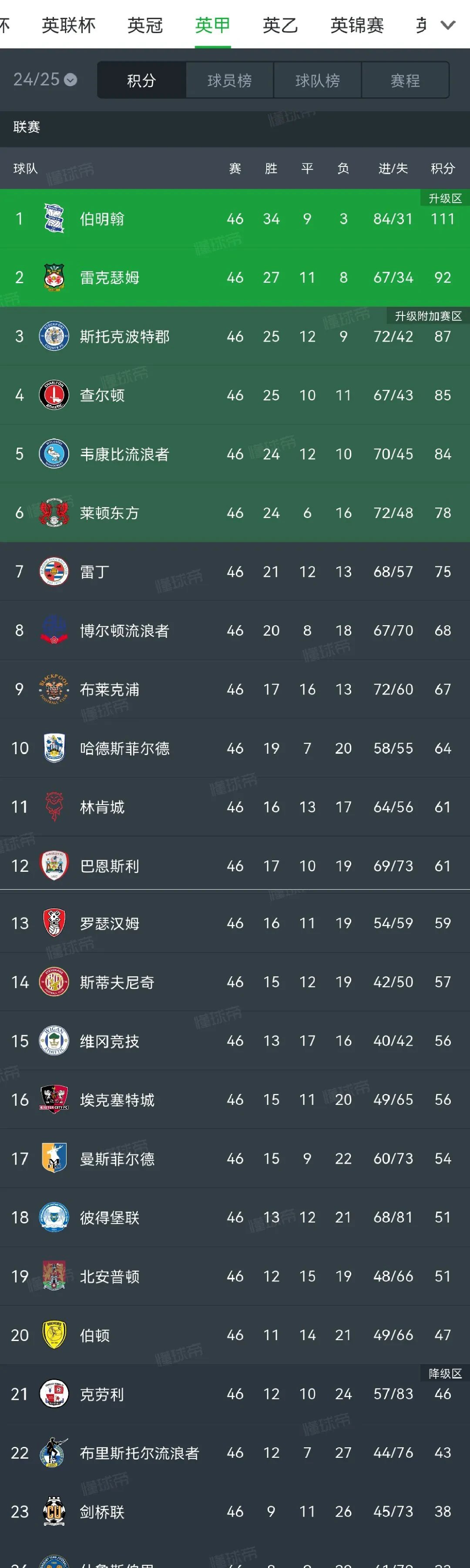 不莱梅胜法兰克福，积分榜上升至第六的简单介绍